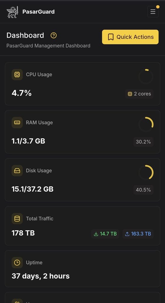 داشبورد پنل ادمینی Uranus — مانیتورینگ CPU، رم، دیسک و ترافیک